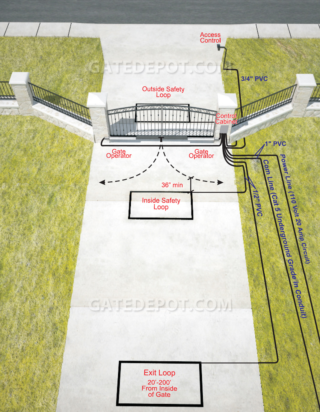 DIY 3D Installation Diagram for Bi-Parting Swing Gates with Linear Arm Operators Inside Property View