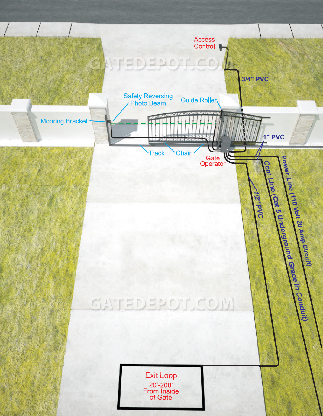 DIY 3D Installation Diagram for Slide Gate with Front Positioned Slide Operator and Photo Eyes Inside Property View