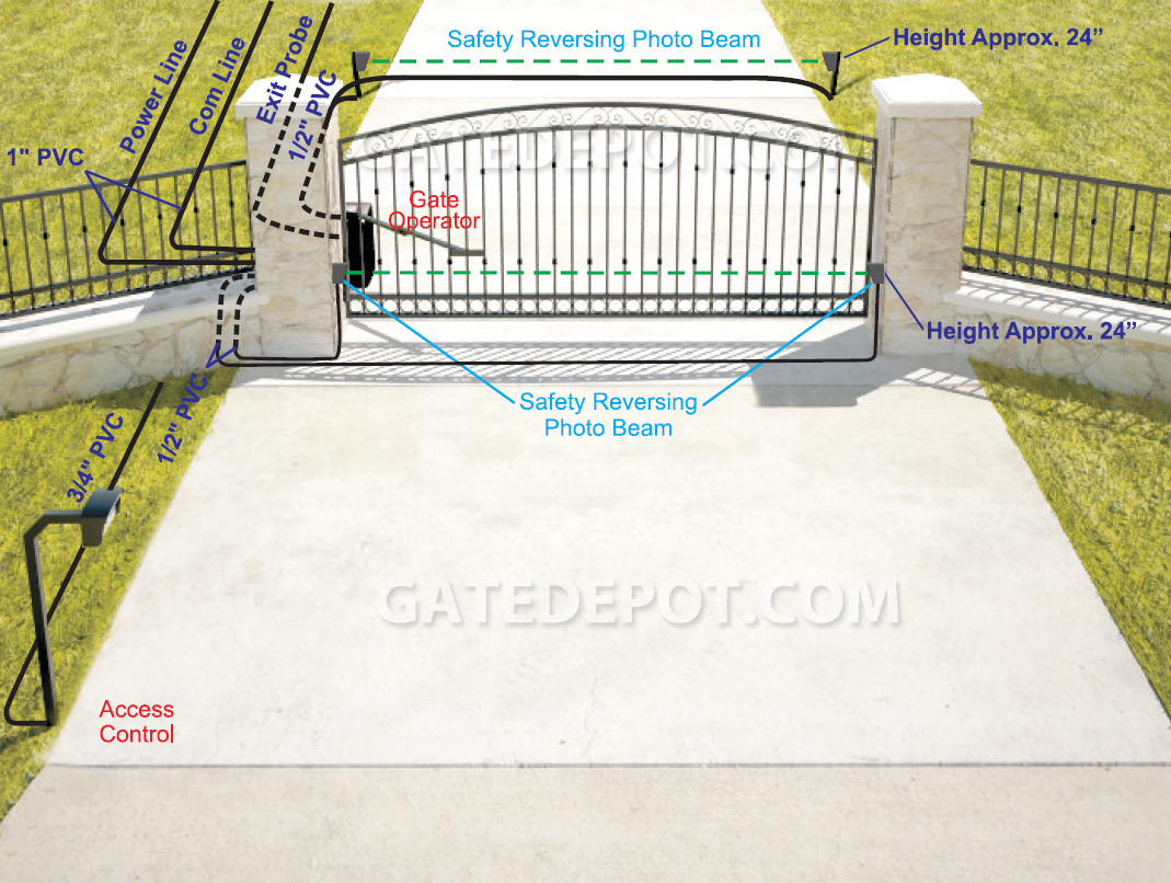 DIY 3D Installation Diagram for Single Swing Gate with Swing Arm Operator and Photo Eyes Outside Property View